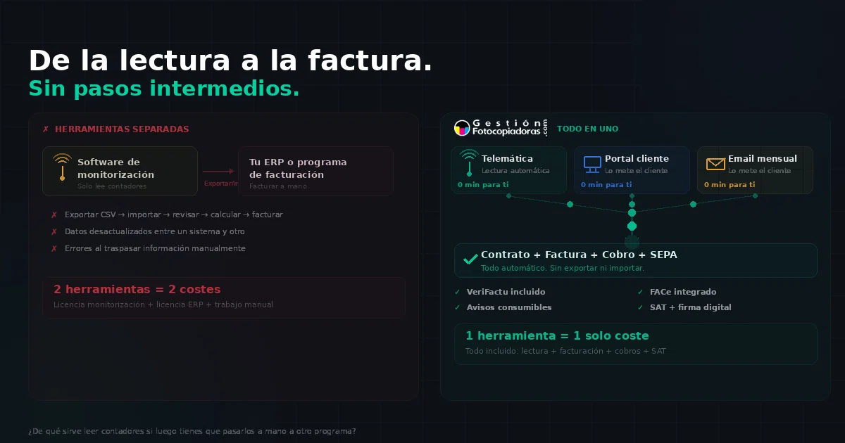 Infografía lectura a factura